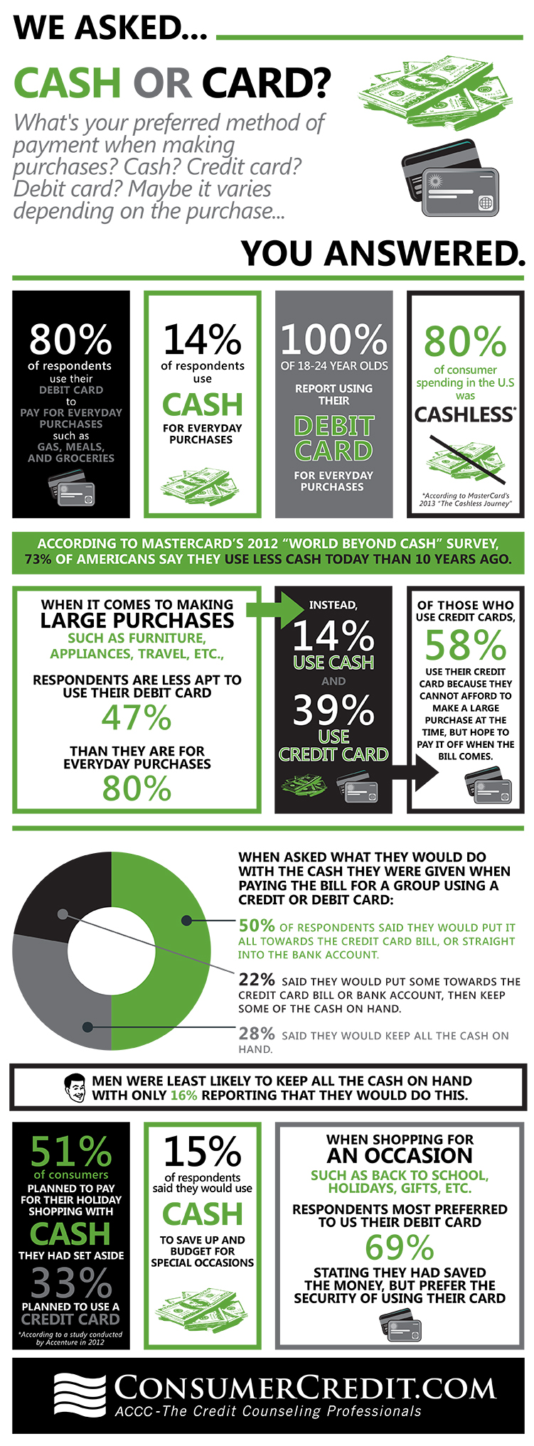 Cash Vs Card _Inforgraphic