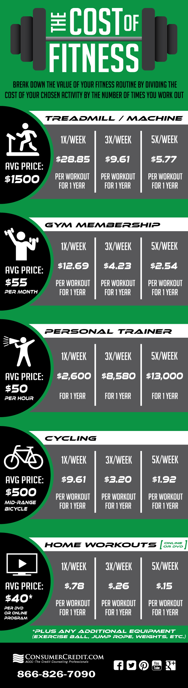 la fitness price per year