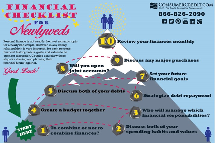 newlywed checklist
