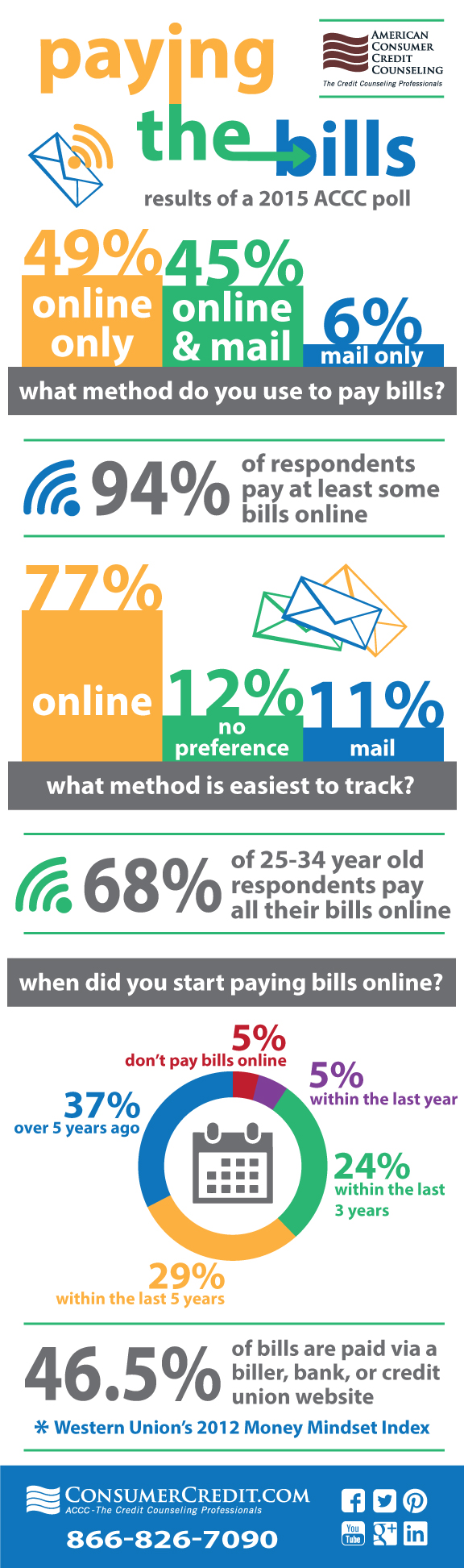 How do you pay bills online?