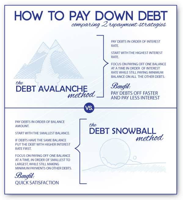 How-to-pay-down-debt