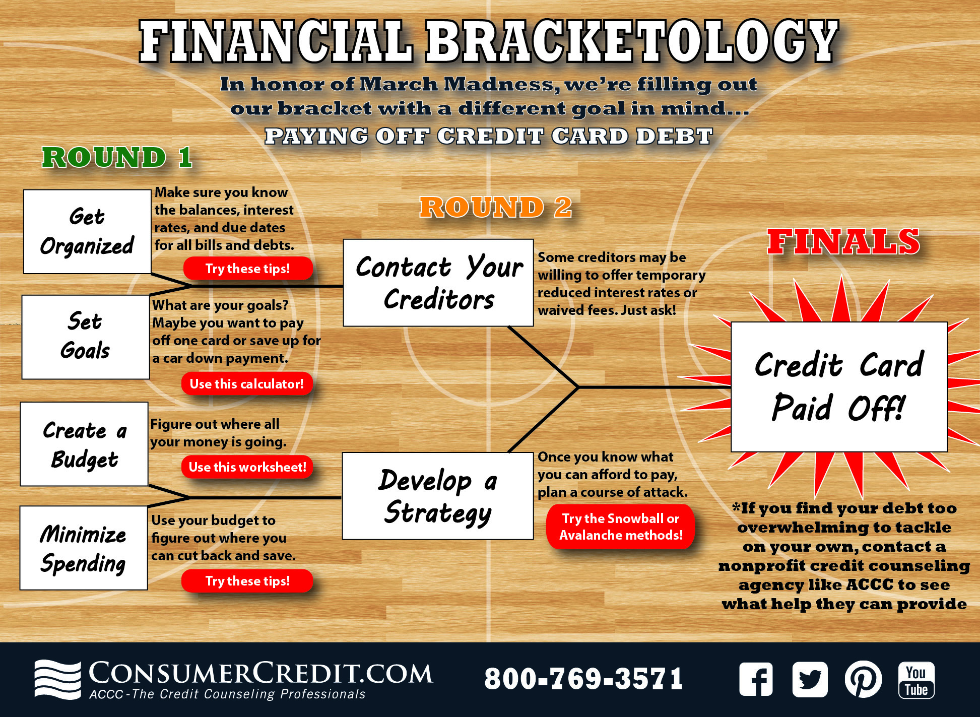 March Madness Financial Bracketology Infographic Consumer Credit