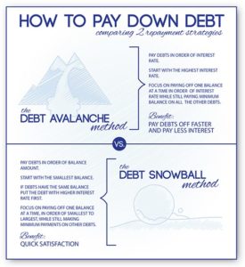 how to pay down debt