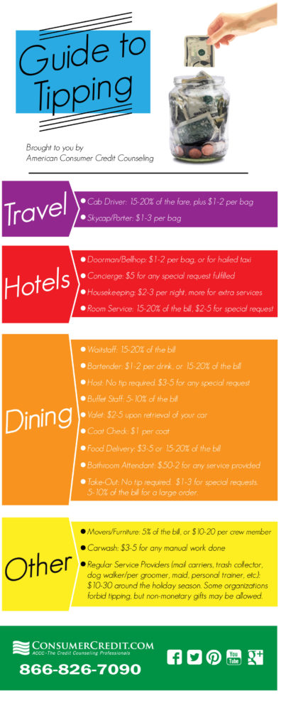 tipping guide accc