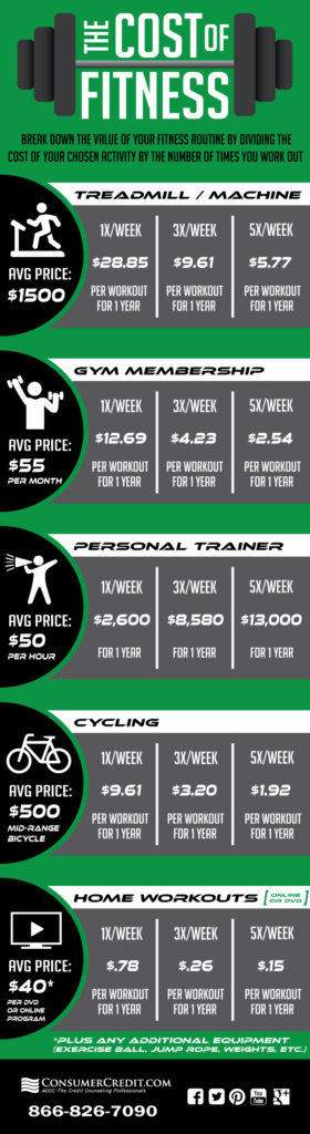 cost-of-fitness-infographic