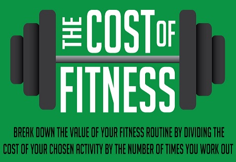 cost-of-fitness-infographic banner
