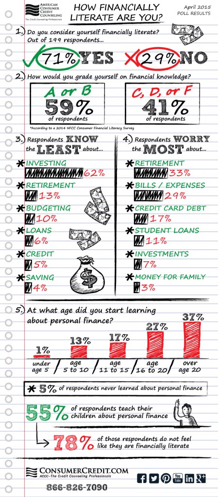 financial-literacy-poll-infographic