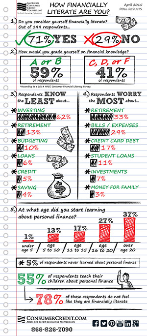 Financial-literacy-poll-infographic