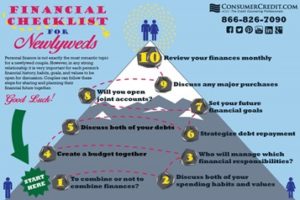 newlywed financial checklist