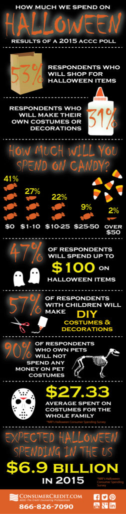 cost-of-halloween-poll-infographic