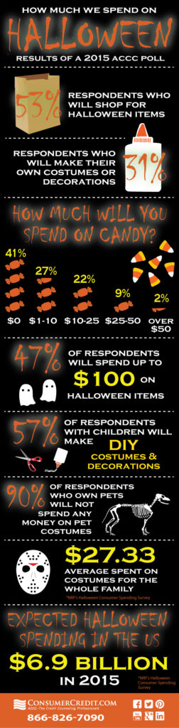 cost-of-halloween-poll-infographic