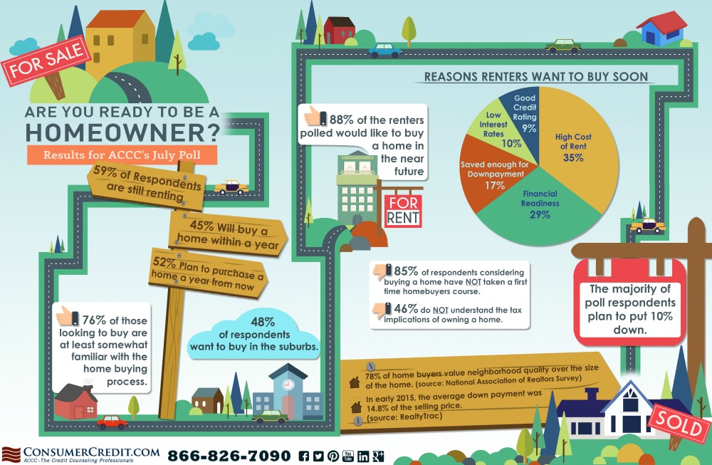 homeowner infographic