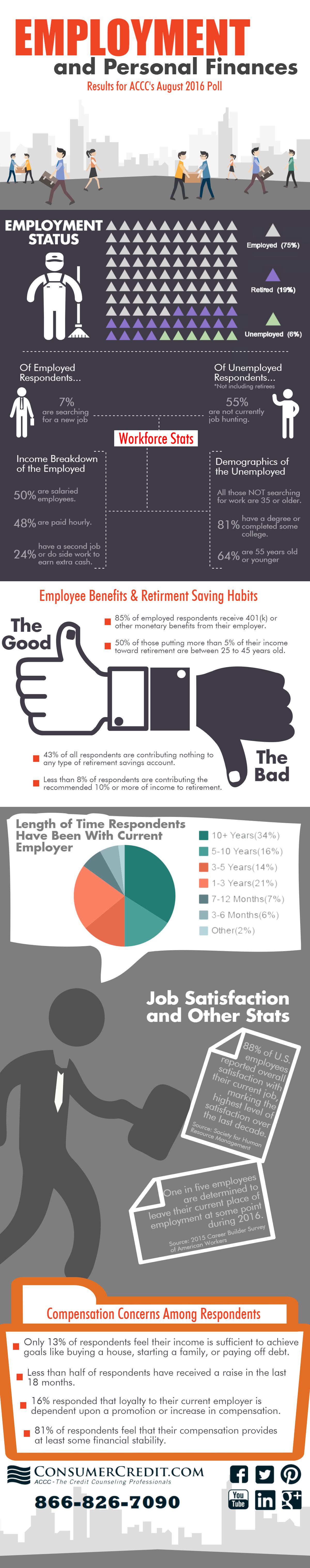 employment infographic