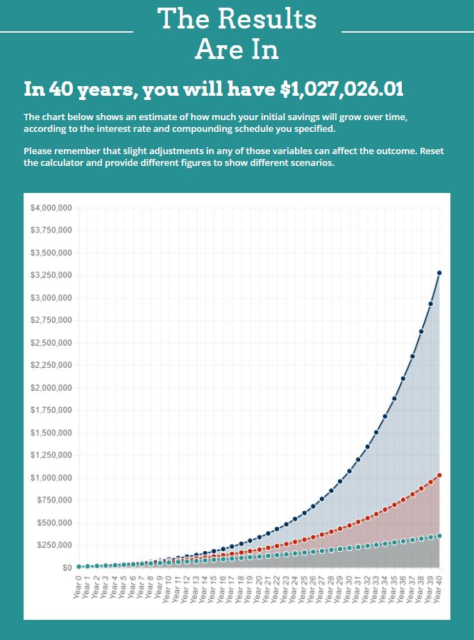 results of compound interest calculator