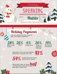 How much holiday shoppers plan to spend