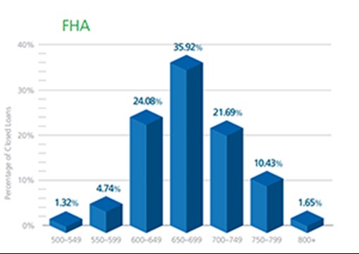 How to buy a home with no credit score