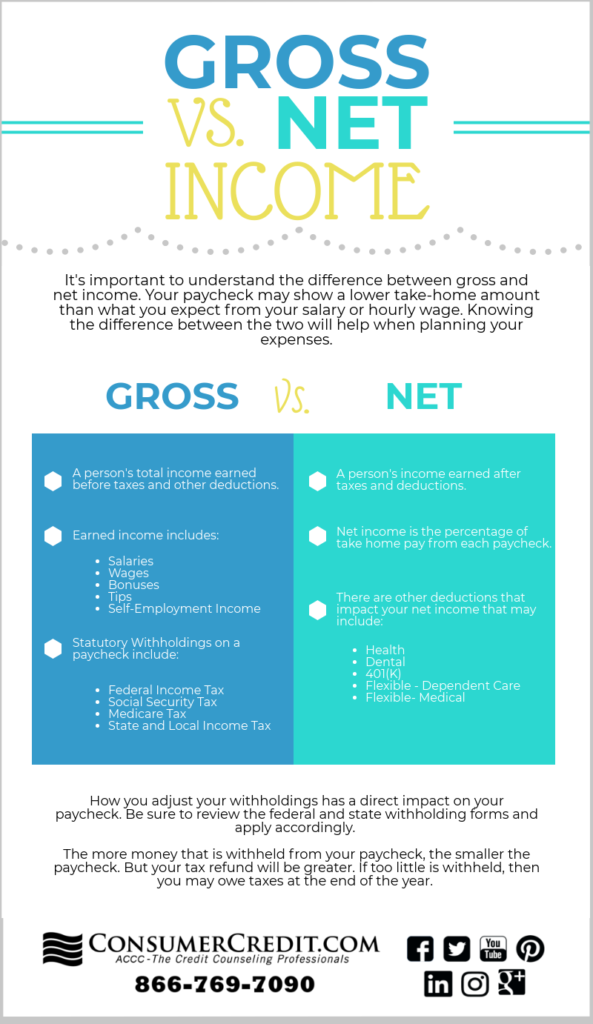 Gross income vs net income infographic