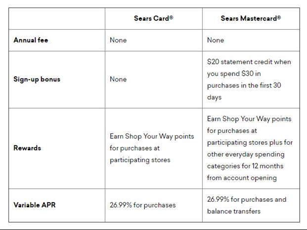 At a glance: Sears Card vs. Sears Mastercard