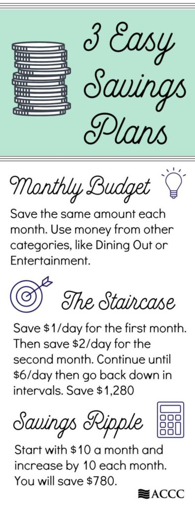 3 savings plan pinterest