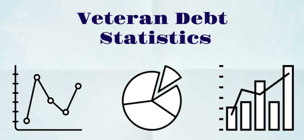 veteran debt statistics