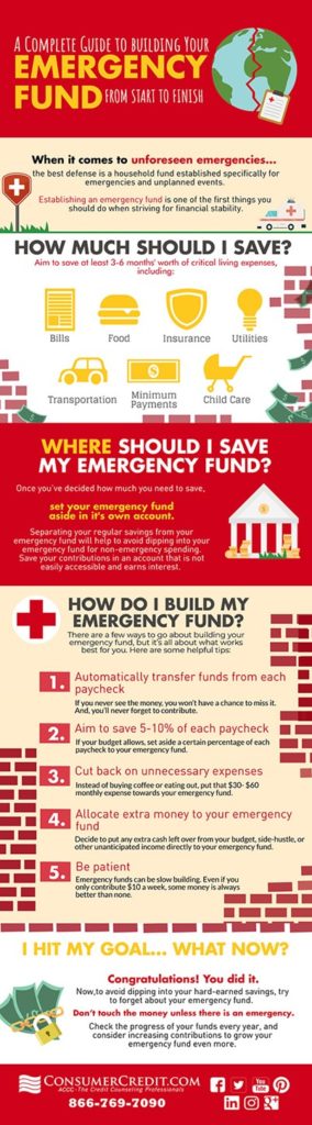 emergency fund guide financial infographic