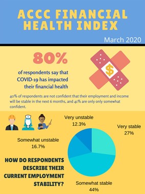 Financial Health and COVID-19 Health Crisis