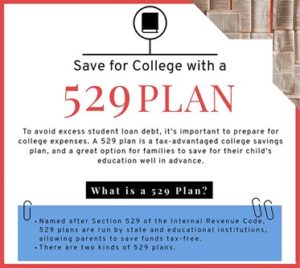 529 College Savings Plan