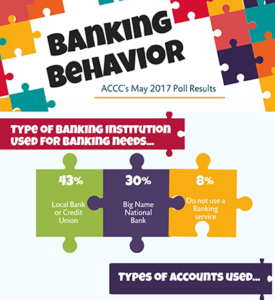 Banking Bahavior Poll