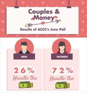 Couples and Money