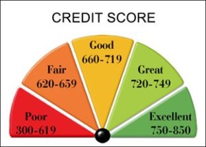 Why Consumers Should Care About Credit Scores