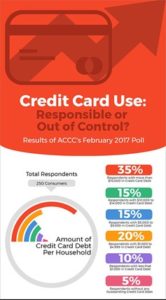 Credit Card Debt Survey Results