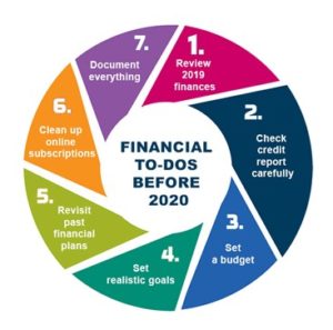 7 Tips on what to Achieve Financially Before 2020