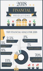 Financial Resolutions