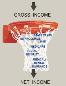 Difference Between Net and Gross Income