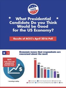 Economy and Presidential Elections Poll Results Infographic