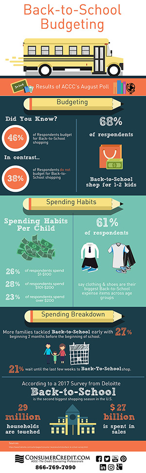 Back-To-School Budgeting