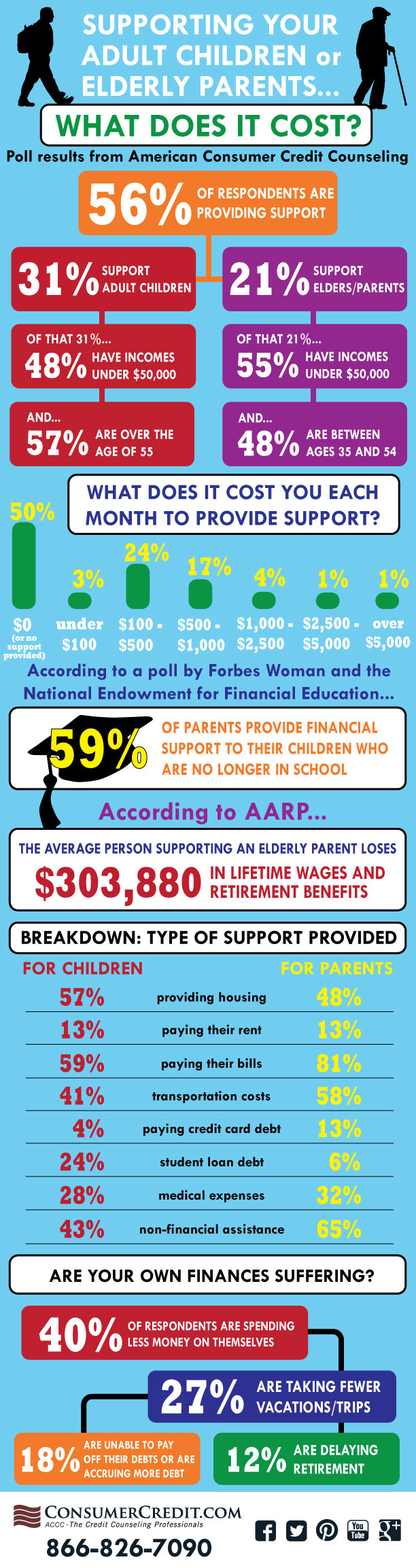 The Cost Of Supporting Adult Children Or Elders