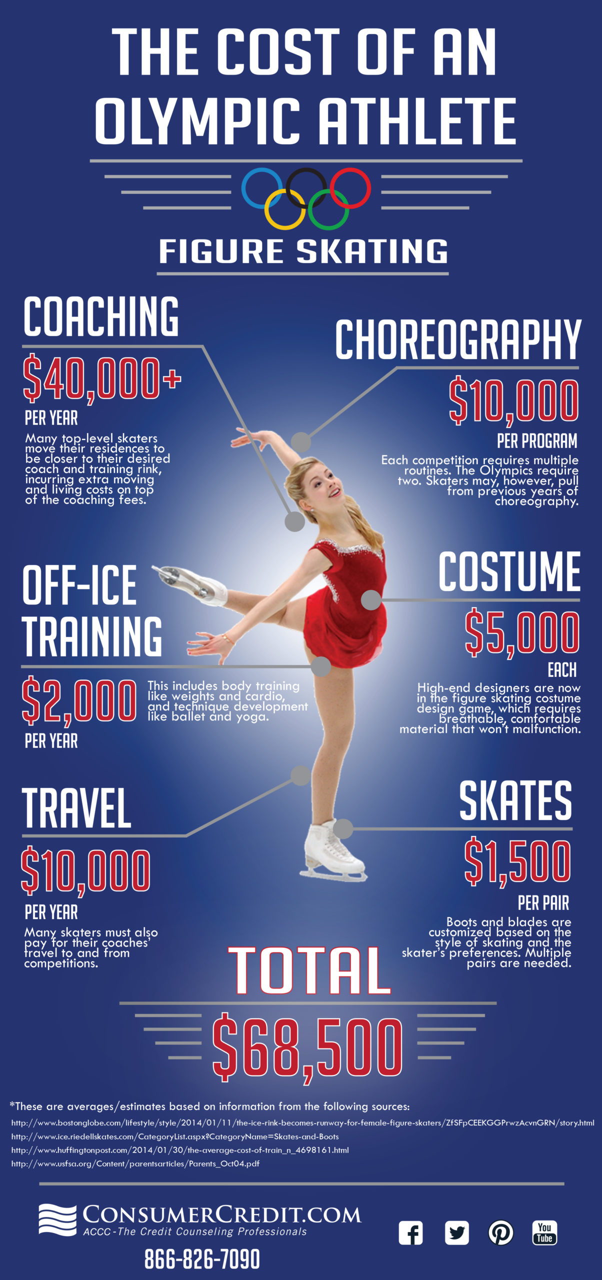 Cost Of An Olympic Athlete