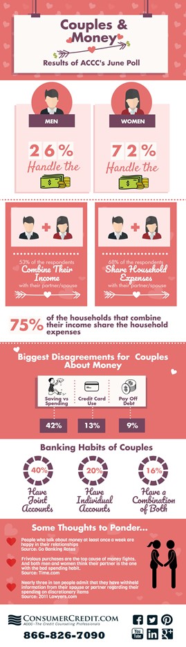 Couples And Money Couples And Money