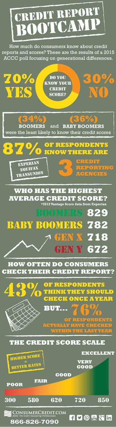 Credit Report Boot Camp