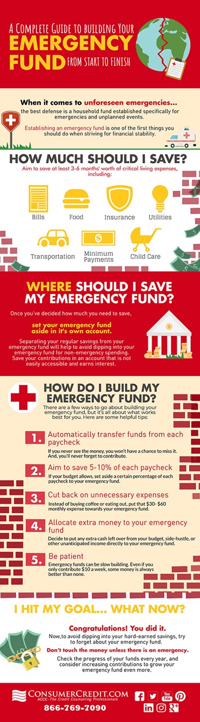 Complete Guide To Building Your Emergency Fund