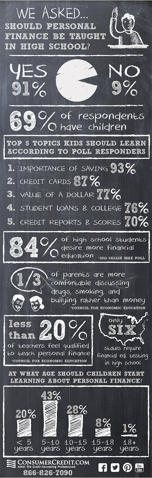 Should Personal Finance Be Taught In Schools?