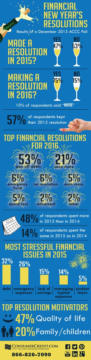 Financial New Year’s Resolutions