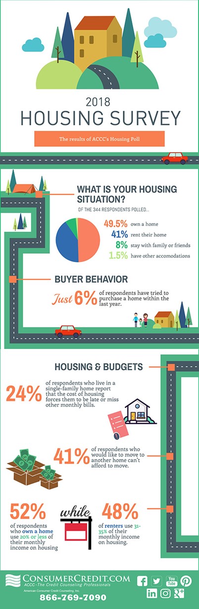 Housing Survey