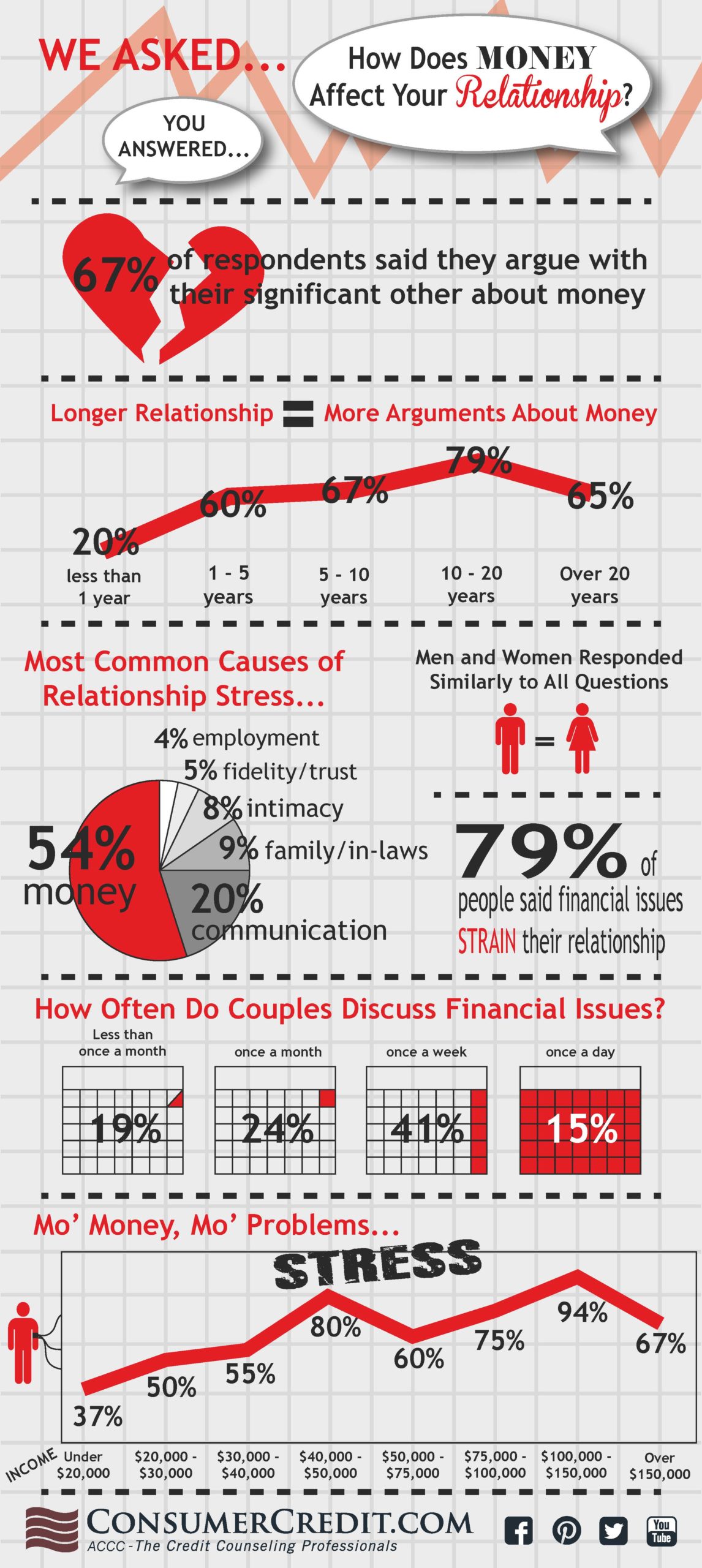 How Does Money Affect Your Relationship