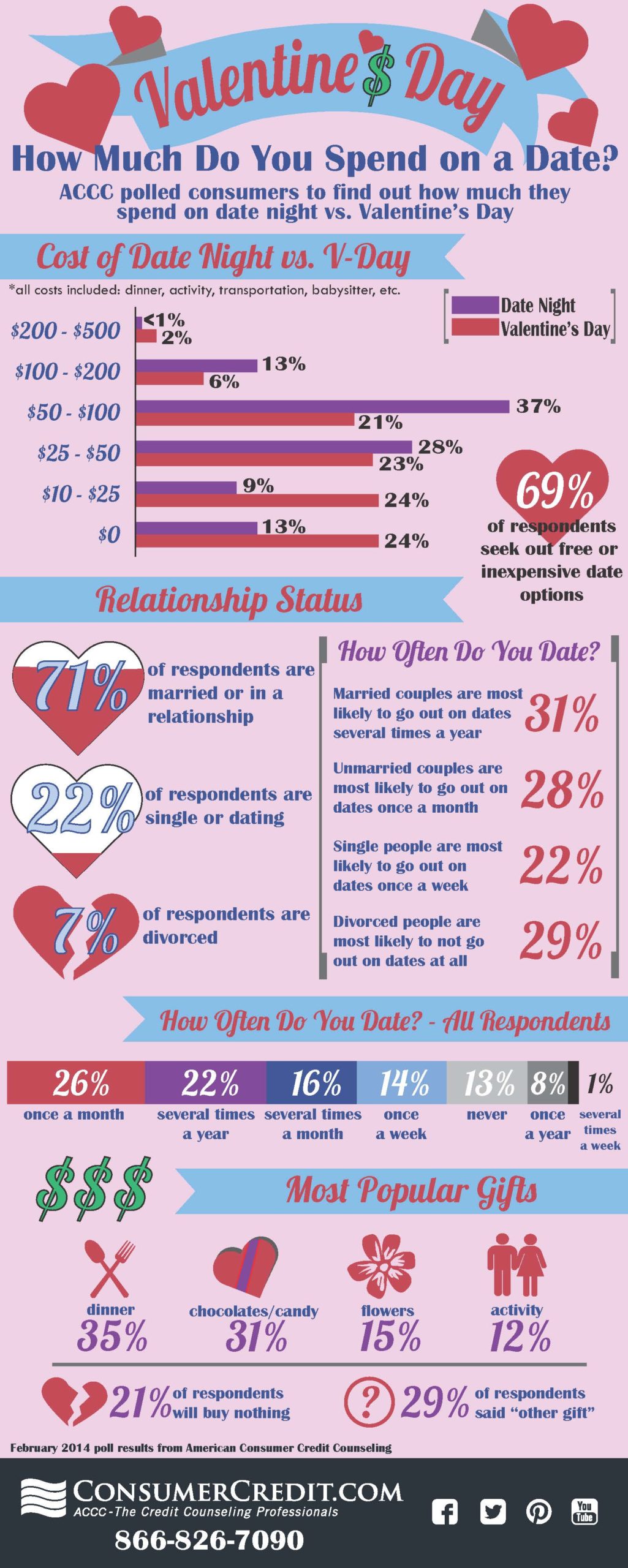 How Much Should I Spend On A Date?