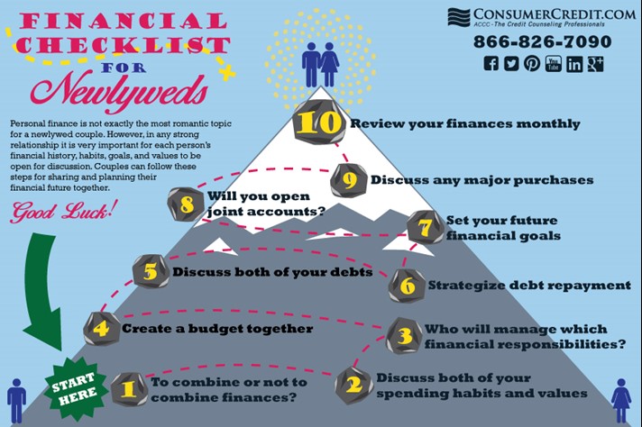 Financial Checklist For Newlyweds