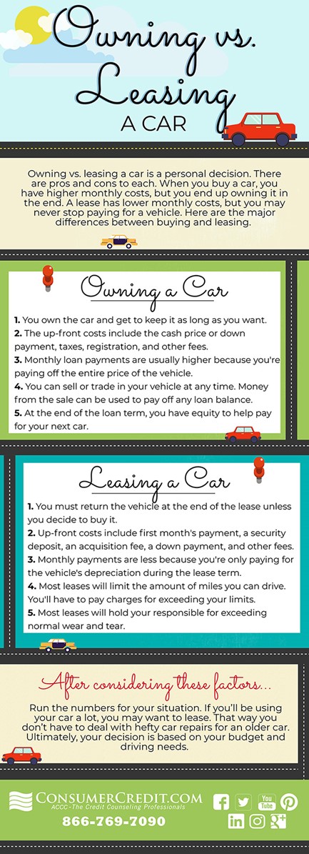 Infographic: Owning Vs. Leasing A Car