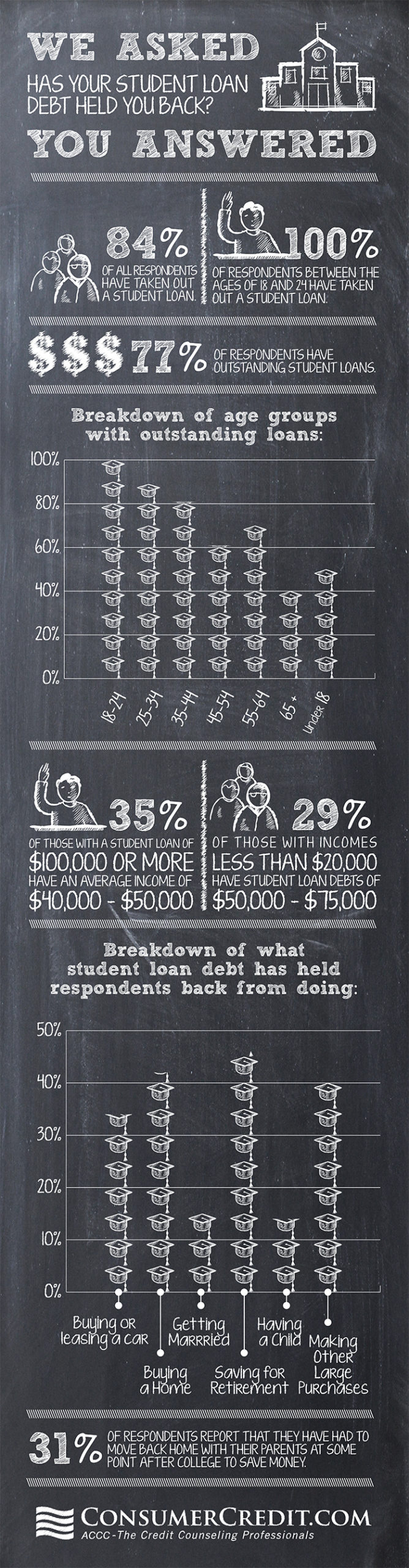 Student Loan Infographic