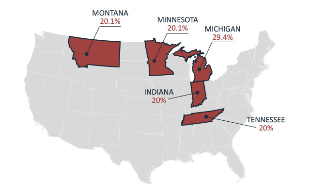 Worst States For Veteran Unemployment